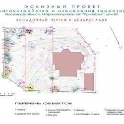 Проект участка - Посадочный чертеж к дендроплану